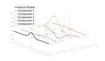 Kernel Packet: An Exact and Scalable Algorithm for Gaussian Process Regression with Matérn Correlations