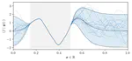 Gaussian Processes Sampling with Sparse Grids under Additive Schwarz Preconditioner