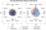 Improving the Predictability of the Madden-Julian Oscillation at Subseasonal Scales with Gaussian Process Models