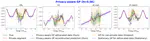 Privacy-aware Gaussian Process Regression