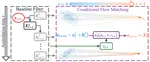 Improving Ensemble Filters with Flow Matching