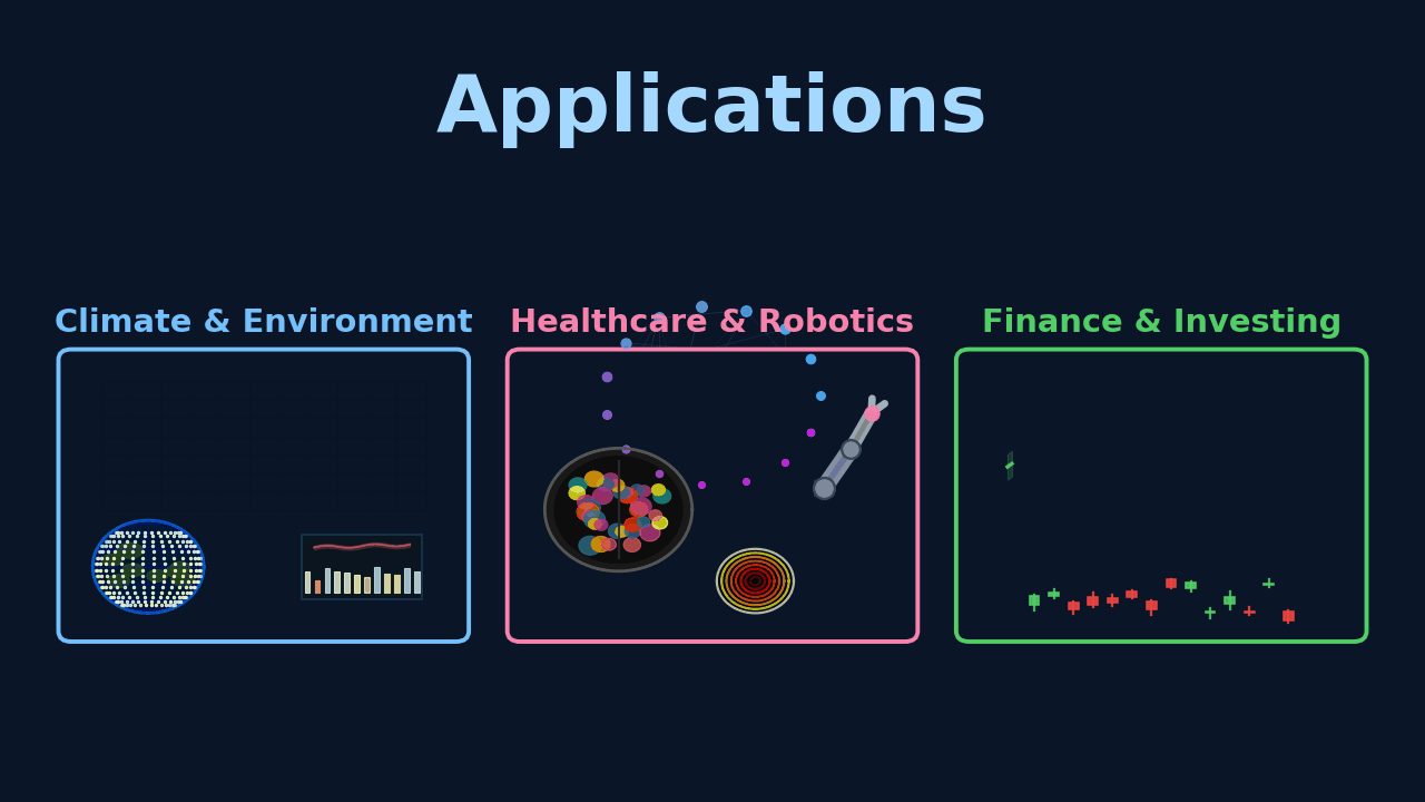 Real-World Applications